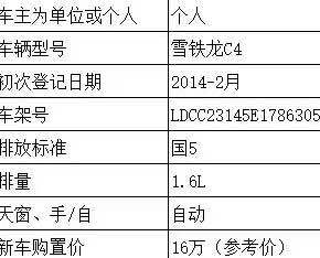 青岛市70年雪铁龙1