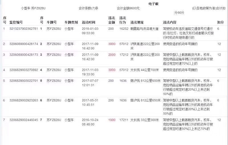 青岛市70年起亚起亚K59